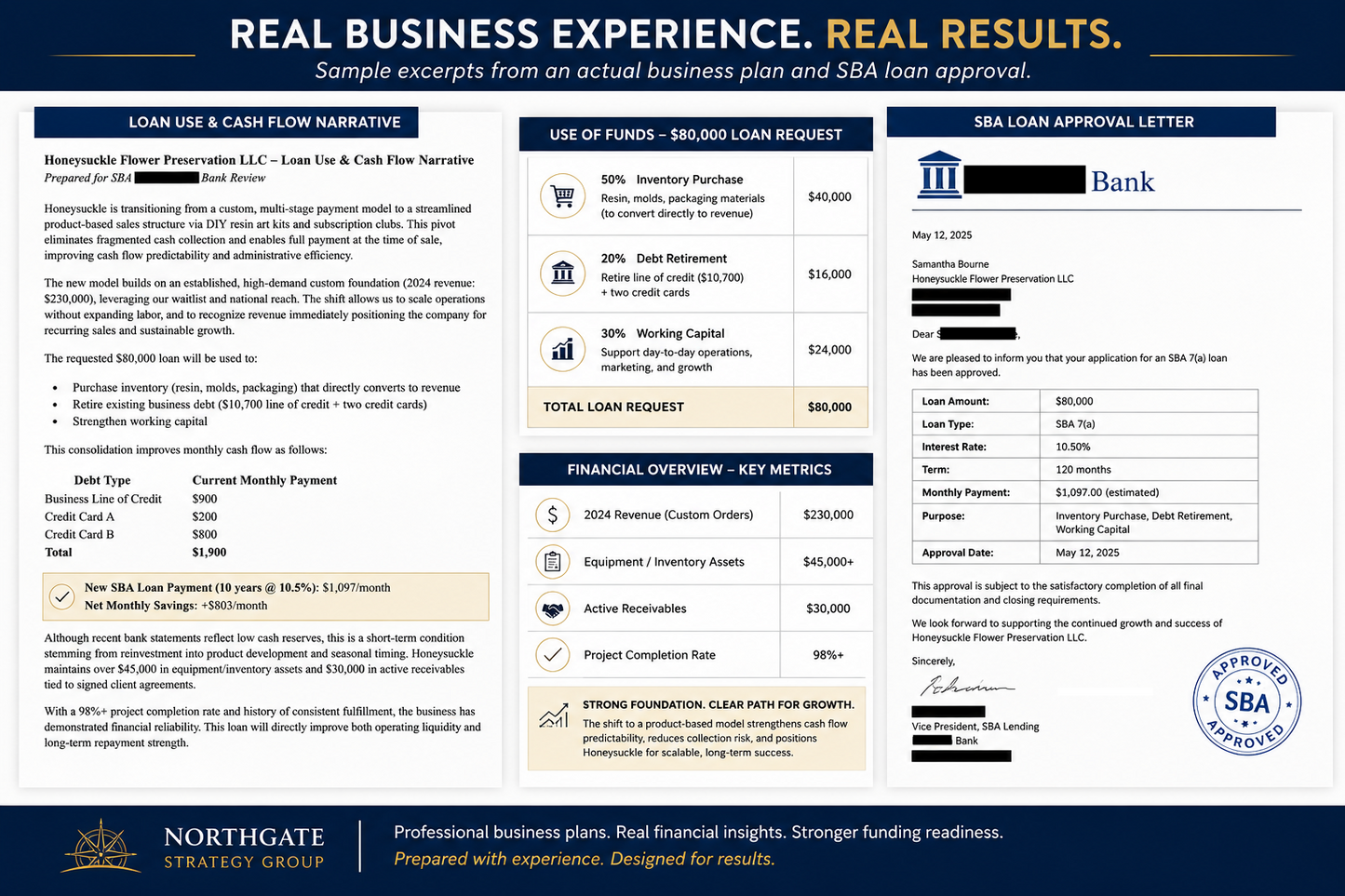 SBA Loan Readiness Package