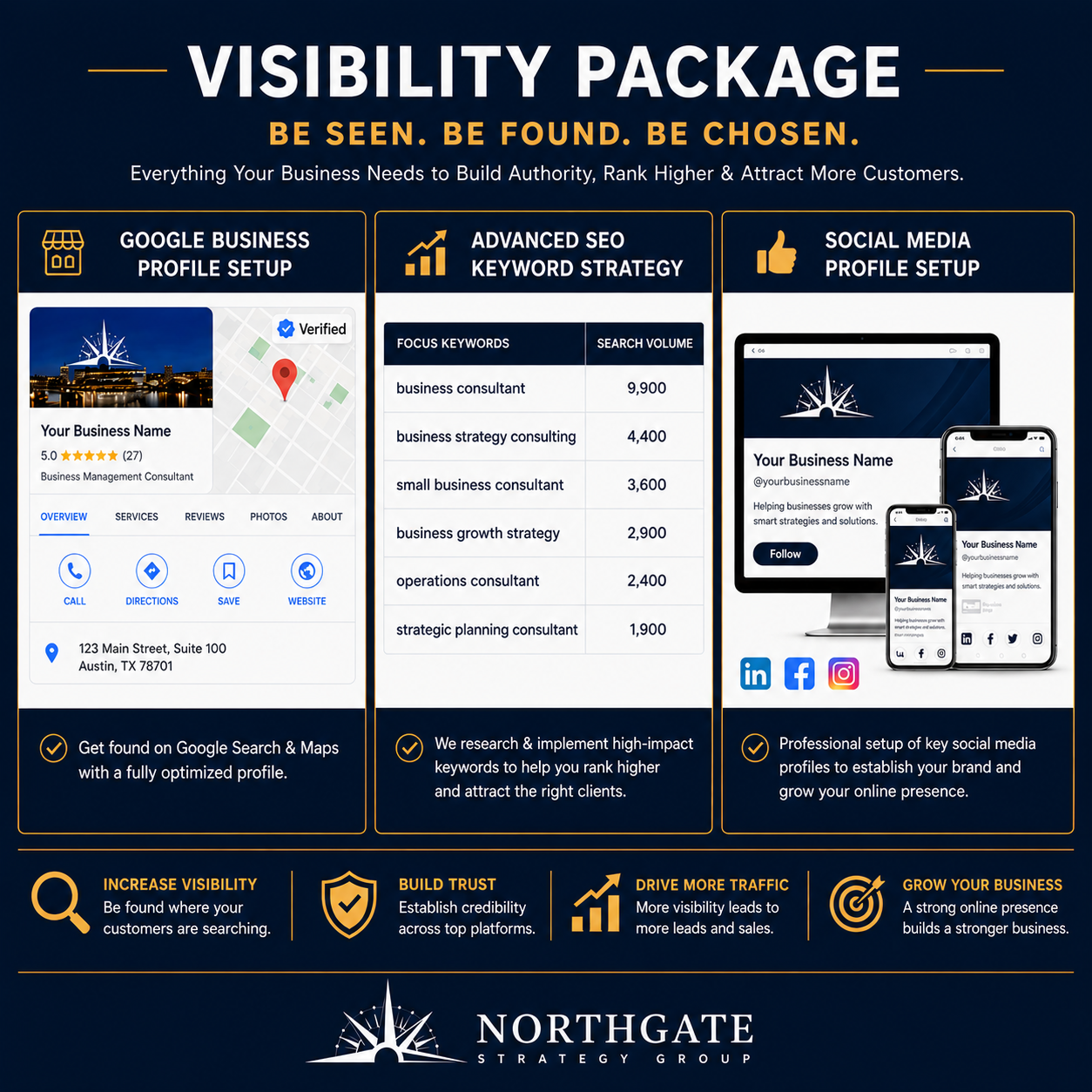 Visibility Package